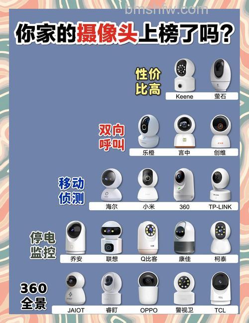 720p高清网络摄像机报价及选购要点