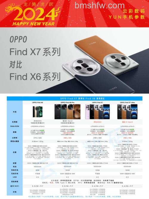 OPPO Find X7 Pro屏幕分辨率是多少?介绍【详解】