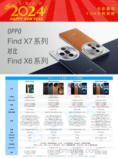 OPPO Find X7屏幕分辨率是多少?介绍【详解】
