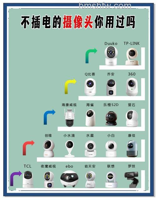 摄影器材放在什么位置?摄影器材放置规则与学摄影前要明白的事