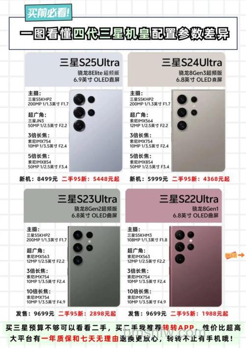 三星galaxys24ultra怎么样?三星galaxys24ultra参数配置介绍【详解】