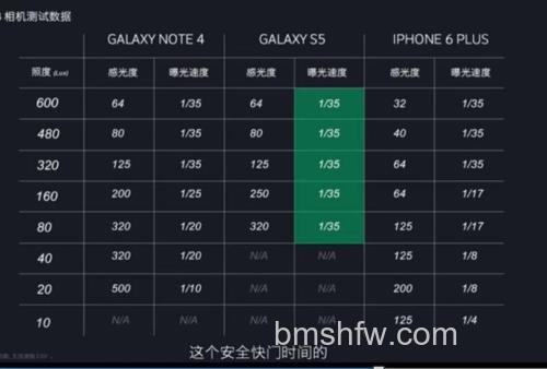 什么是快门?安全快门又是什么?【详细介绍】