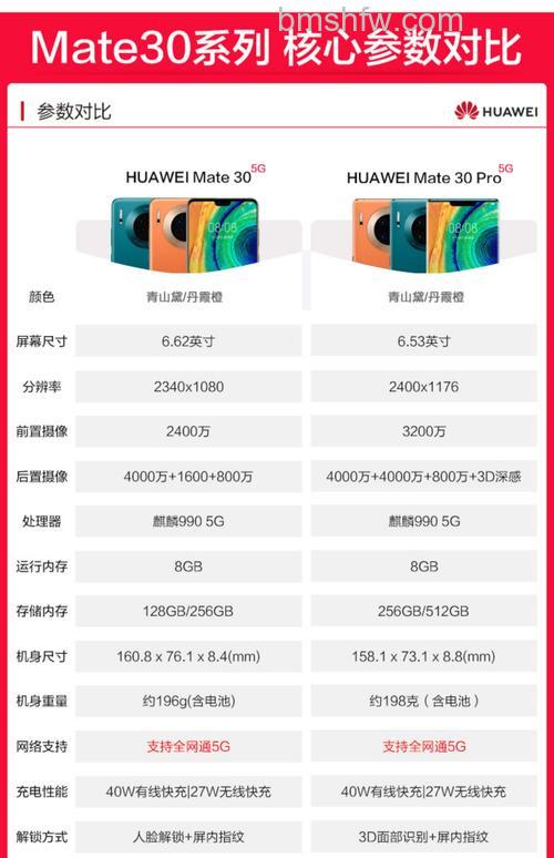 华为mate30怎么样?华为mate30参数配置介绍【详解】