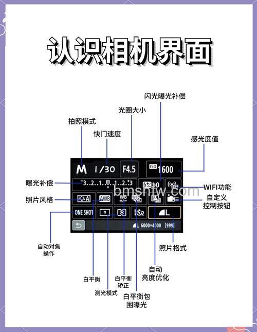 如何判断相机是否入尘？相机入尘怎么办【详细介绍】