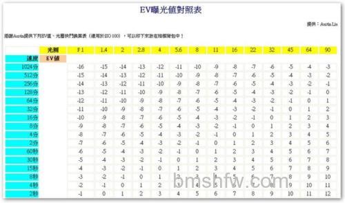 相机EV值是什么意思？相机EV值作用有哪些【详细介绍】