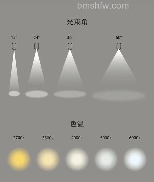闪光灯与滤色片之间关系?闪光灯与滤色片介绍【详细介绍】
