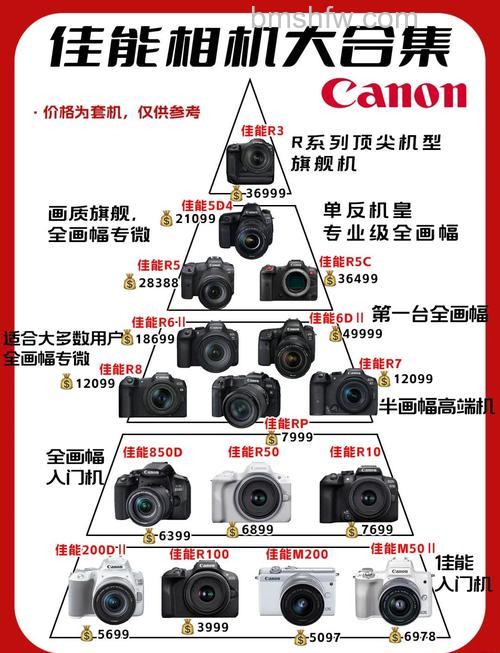 佳能性价比最高的单反相机是什么?佳能性价比最高的单反组合推荐