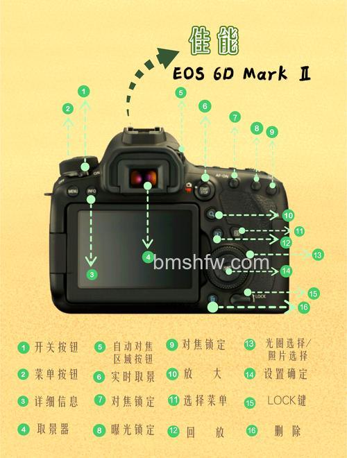 单反相机有哪些拍照模式?单反相机自动模式【详解】