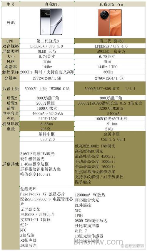 真我GT5 Pro散热怎么样?真我GT5 Pro散热性能介绍【详解】