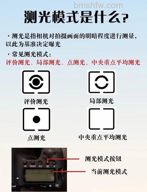 单反如何点测光和自动曝光锁?用点测光+自动曝光锁精确控制方法