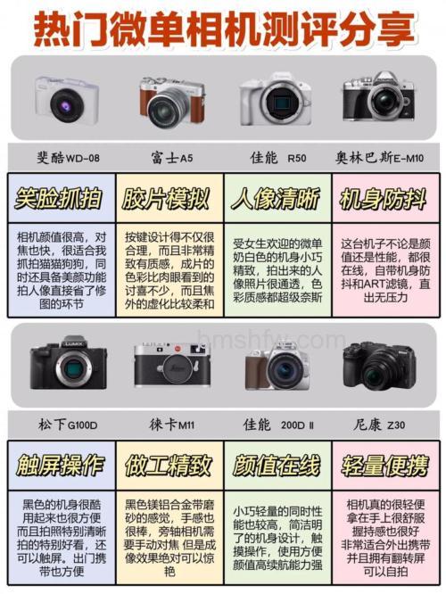 什么是微单？微单相机怎么挑选【详细介绍】