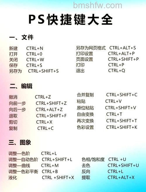 Photoshop软件快捷怎么使用?Photoshop软件快捷键组合大全