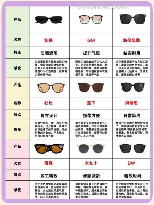 UV镜是什么？UV镜在什么情况下适用【详细介绍】