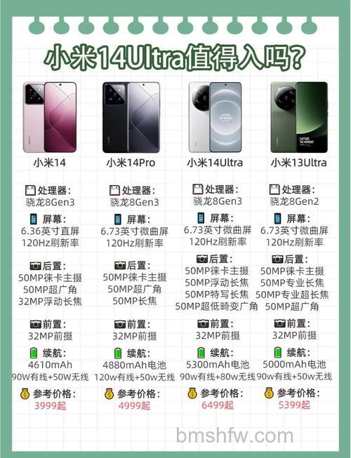 小米14ultra屏幕尺寸多少?小米14ultra屏幕尺寸介绍【详解】