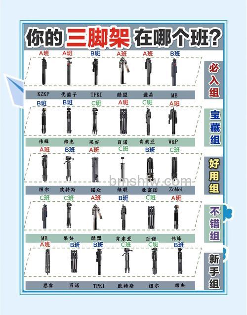 如何选择一款适合三脚架？三脚架选购注意事项【详解】