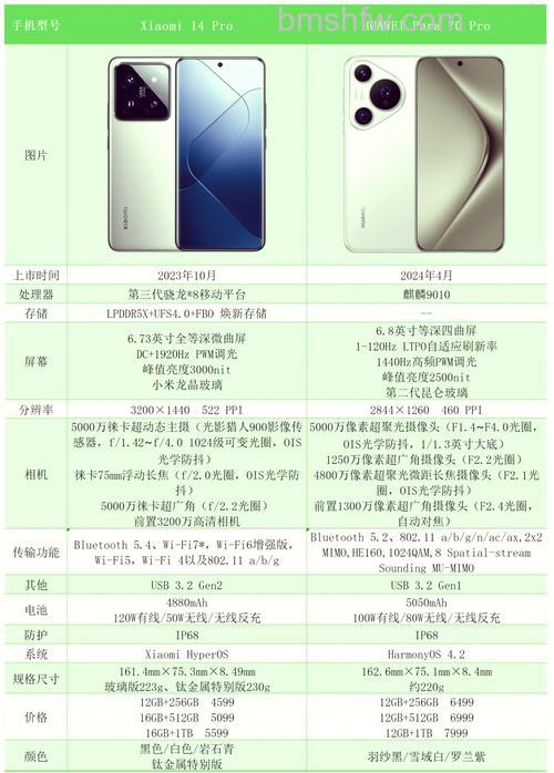 红米k70pro和小米14哪个好?红米k70pro和小米14对比【详解】