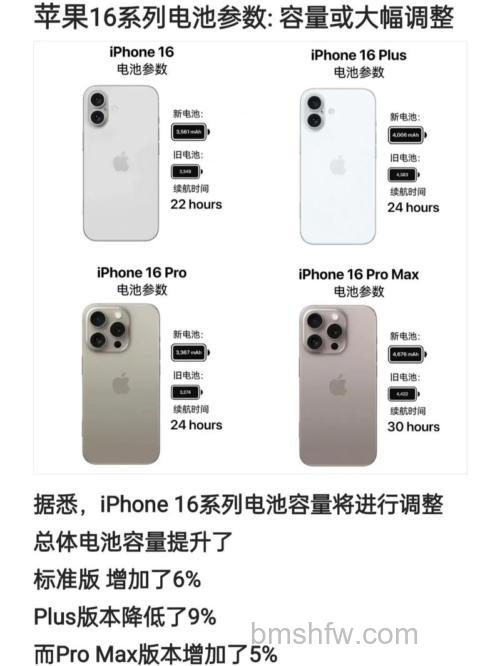 iPhone 16电池容量会增加吗?新款iPhone SE 4电池容量是多少【详解】
