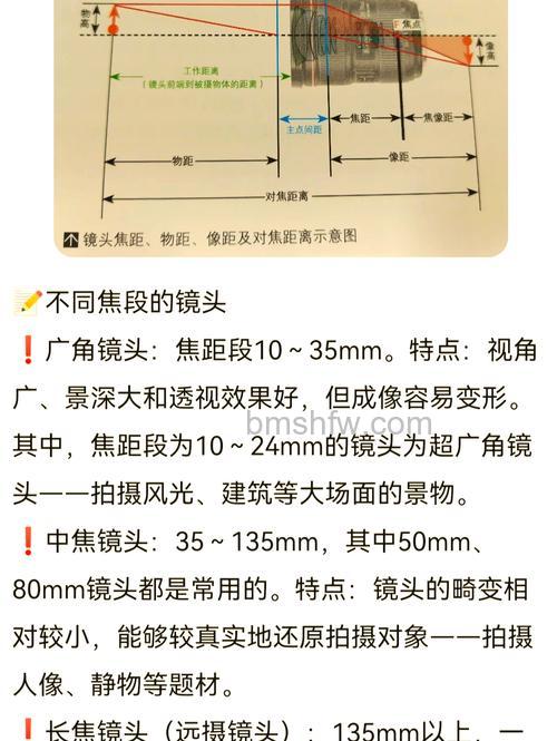 相机焦距怎么应用?相机焦距应用技巧【详细介绍】