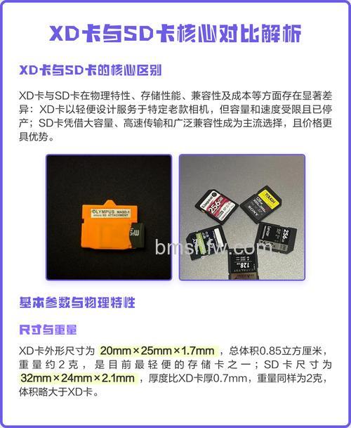 XD卡是什么?XD卡类型介绍【详细介绍】