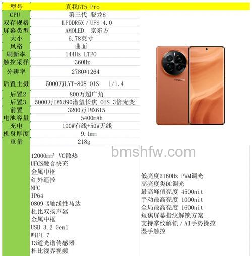 真我GT5Pro跑分多少万?真我GT5Pro跑分介绍【详解】