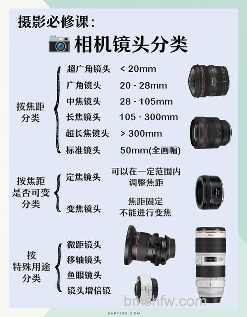 为什么50mm焦距的定焦镜头最受青睐?50mm焦距的定焦镜头优势介绍