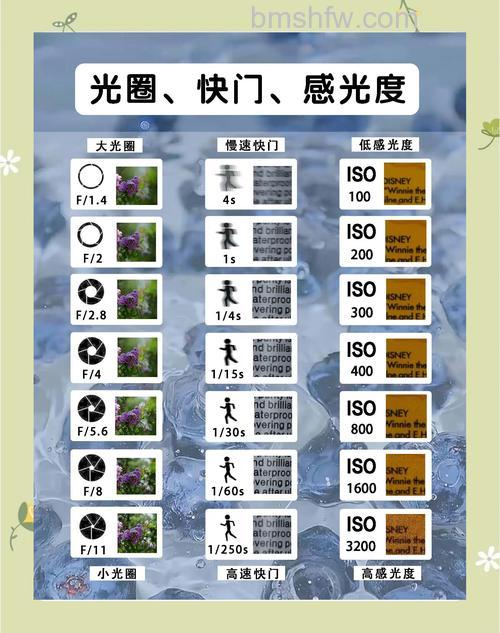 曝光的正确顺序是什么?曝光正确顺序介绍