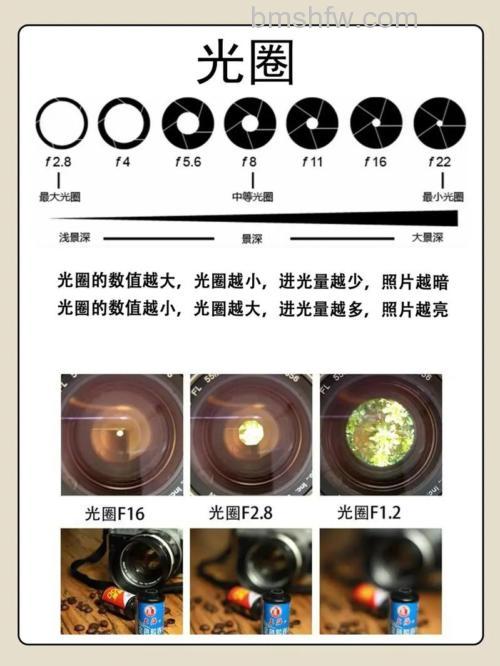如何正确使用光圈?光圈正确使用技巧