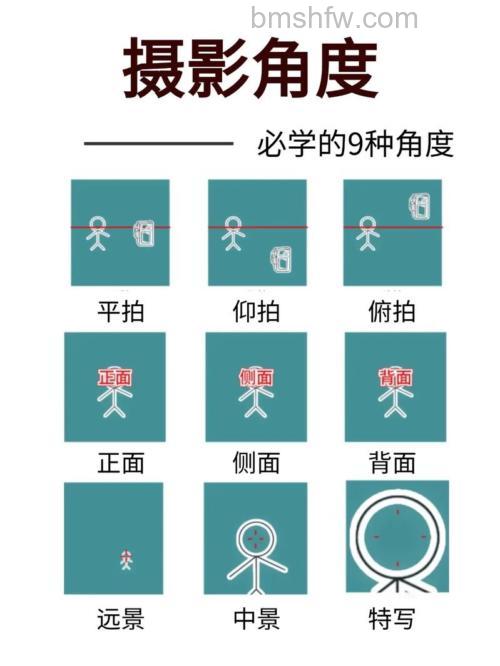 如何找到最佳视角？拍摄最佳视角确定方法