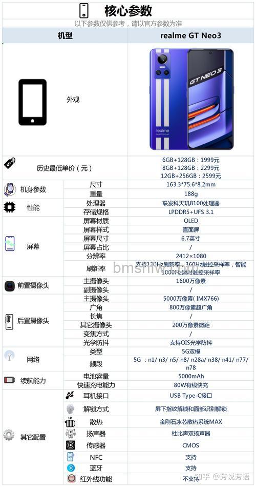 真我gtneo3配置怎么样?真我gtneo3配置介绍【详解】
