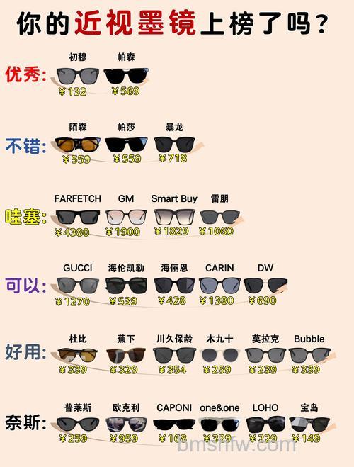 uv镜什么牌子好？uv镜牌子推荐