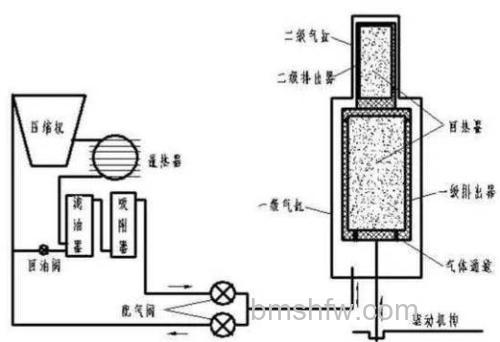 超导型磁共振冷头怎么保养:超导型磁共振冷头保养方法全解