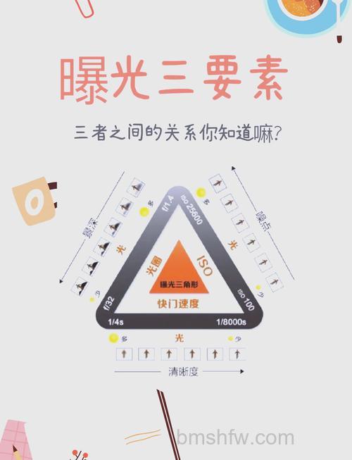 怎么控制快门曝光:控制快门曝光技巧全攻略