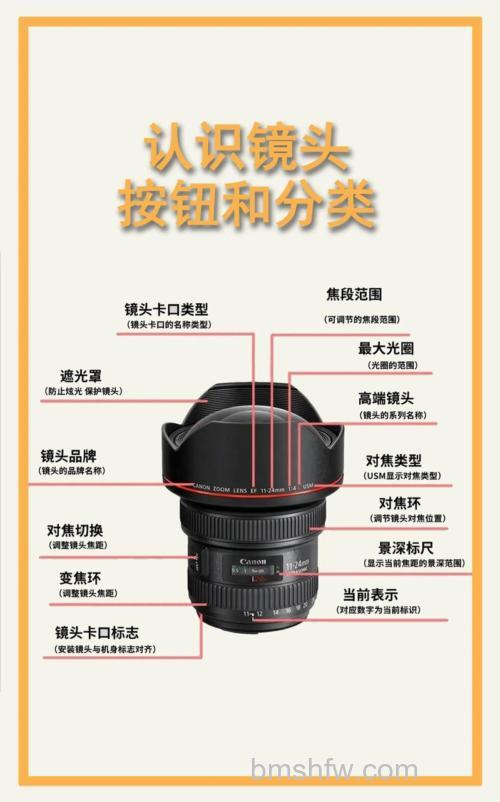 变焦和定焦如何选:变焦和定焦镜头选择技巧