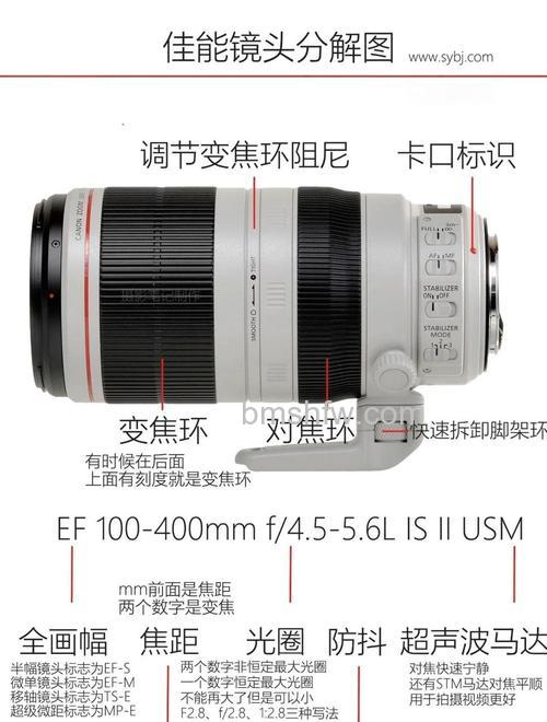50mm f/1.4大光圈定焦镜头购买需要注意事项【详细介绍】