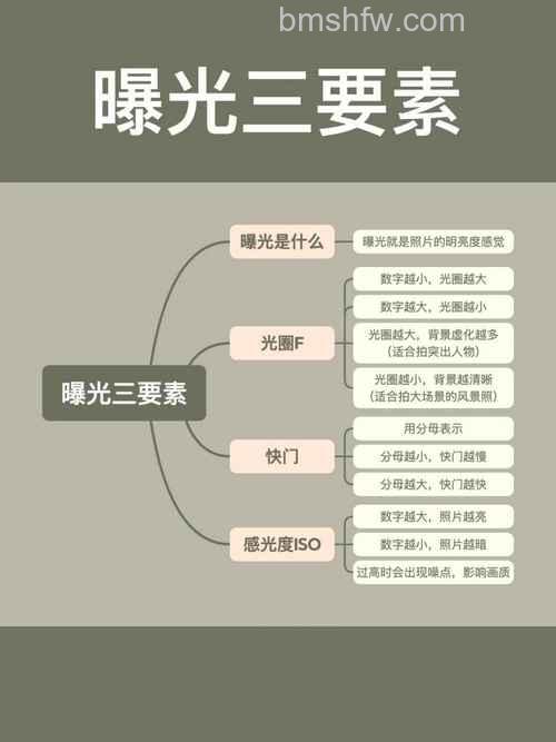 如何正确合理地进行曝光:摄影曝光有哪些技巧【详细介绍】