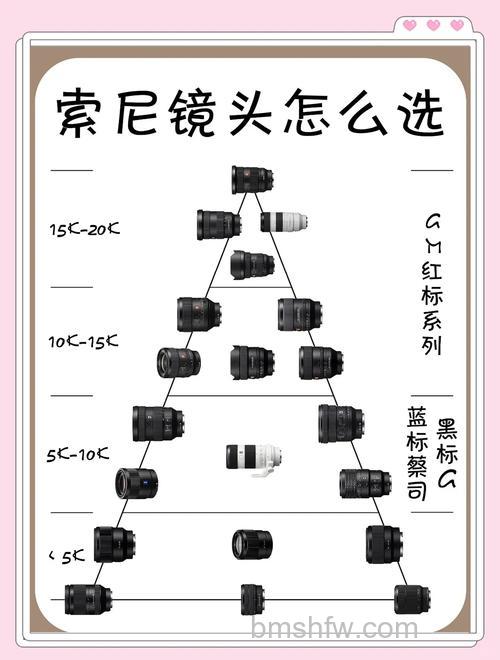 如何选购镜头:镜头选购常识有哪些【详细介绍】