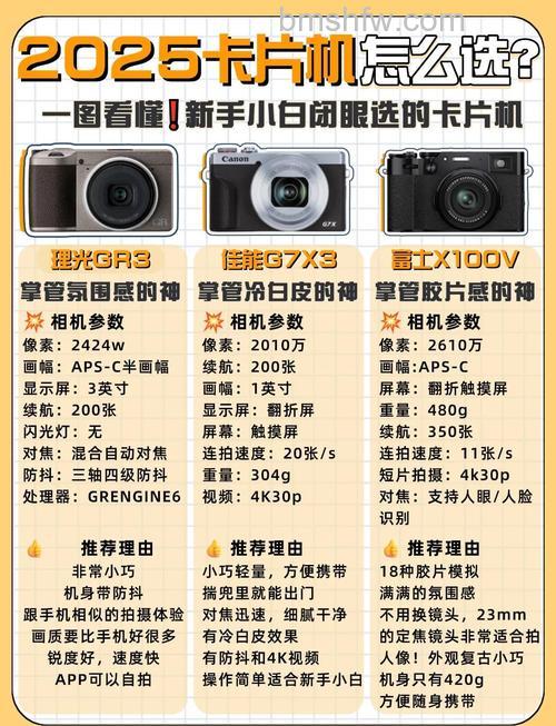 卡片机推荐:如何选择卡片机?品牌、感光元件、光圈与焦距图解