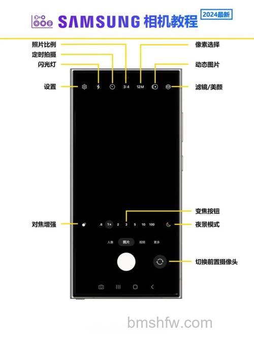 三星数码摄像机使用说明:相机构造与基本操作步骤图解