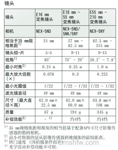 索尼相机曝光补偿怎么用:索尼NEX-5N与5R使用技巧