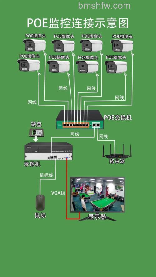 网络摄像机安装方法教程:硬件连接、软件设置与交换机选择图解