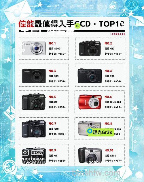 最新卡片机排行榜及主要参数:索尼T300、佳能IXUS 80 IS等七款图解