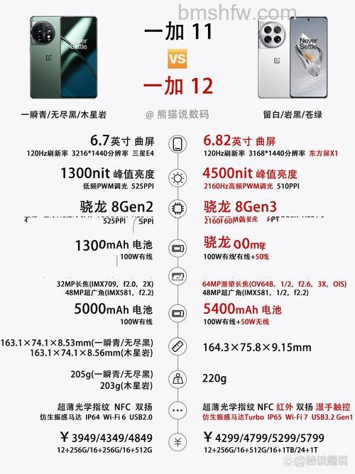 一加12采用哪种指纹识别方式打造：一加12采用指纹识别方式介绍【详解】
