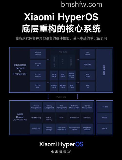 澎湃OS怎么样？稳定性、UI设计、系统性能与应用生态优点详解