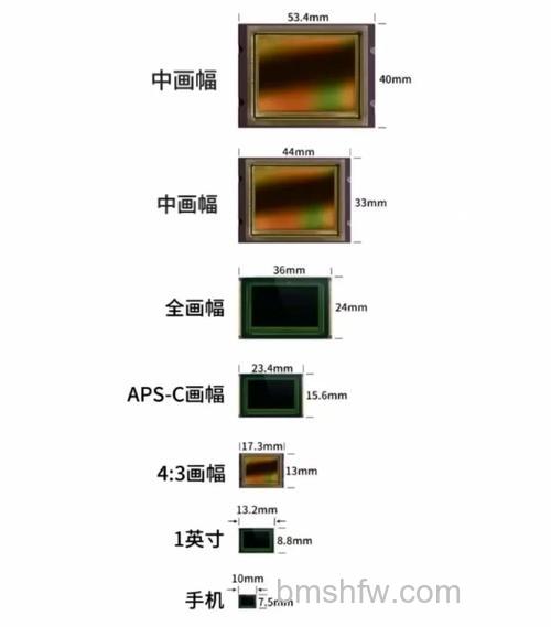 传感器尺寸是什么:传感器尺寸相关介绍