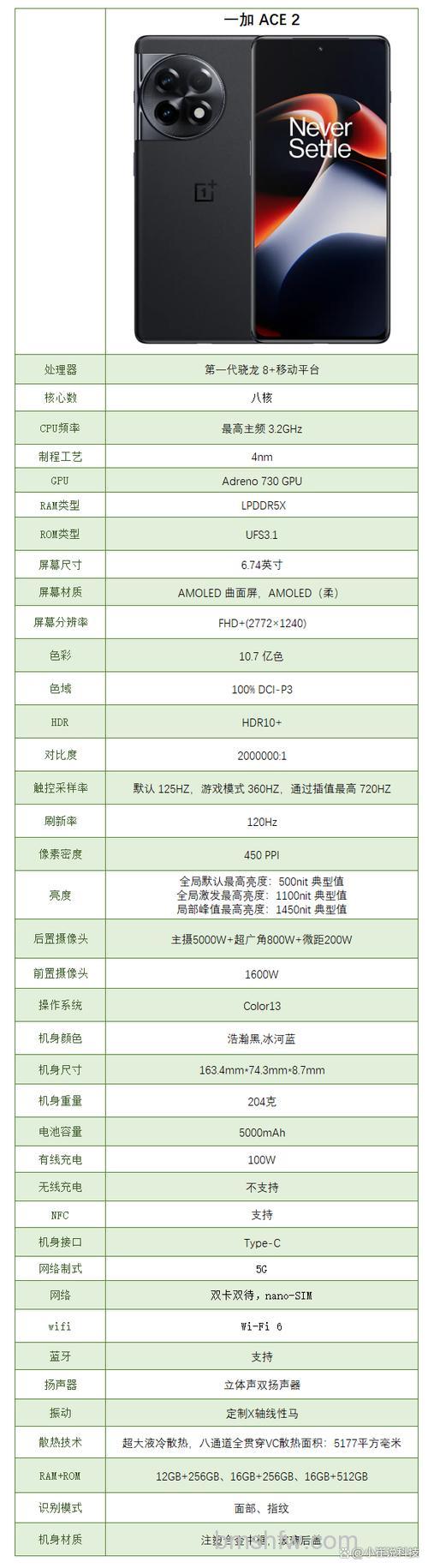 一加Ace2跑分多少：一加Ace2跑分介绍【详解】