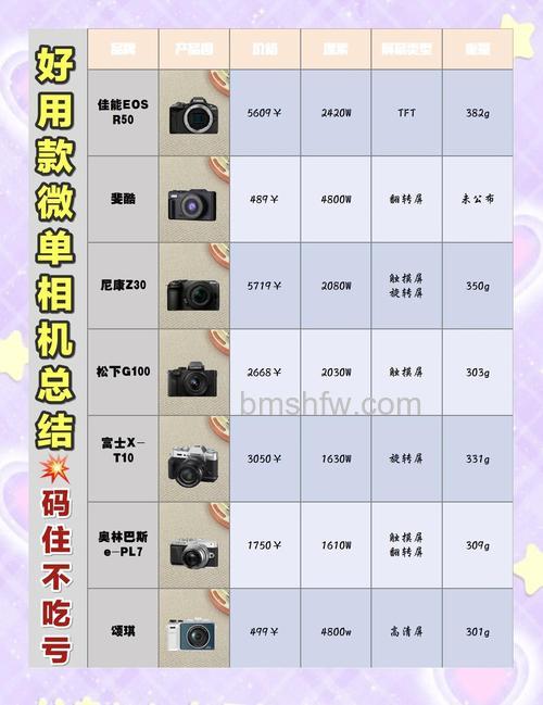 文艺数码相机哪款好:文艺数码相机推荐【详细介绍】
