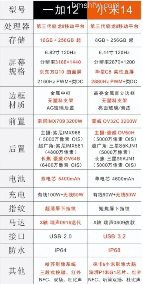 一加12全息音频有什么作用:一加12全息音频作用介绍【详解】