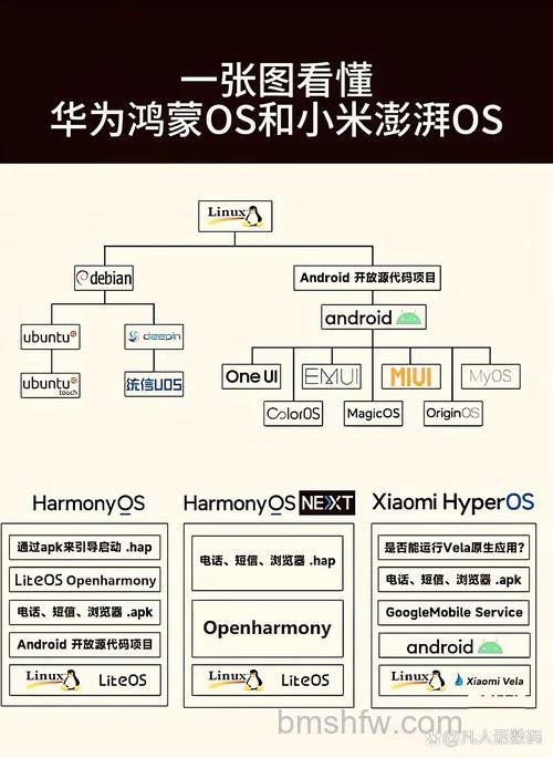 小米澎湃OS和华为鸿蒙OS有什么区别?自研系统对比解析