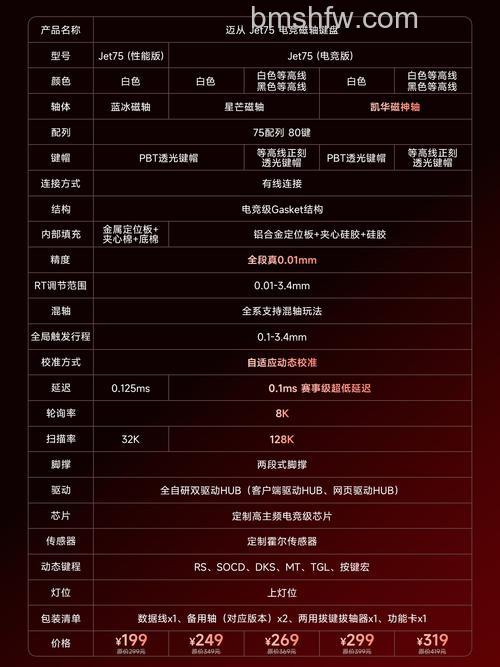 Lytro光场相机功能参数与使用说明：先拍照后对焦与操作指南