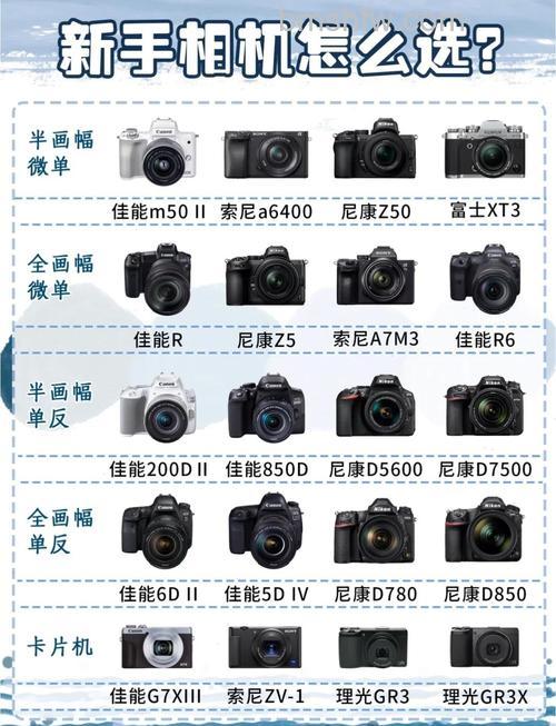 摄影好坏与相机质量有直接关系吗【详细介绍】